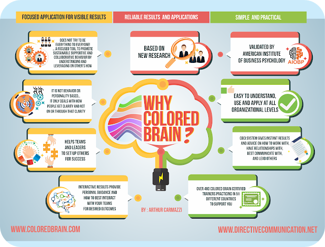 coloured brain training pogram by the best coporate training provider of Singapore